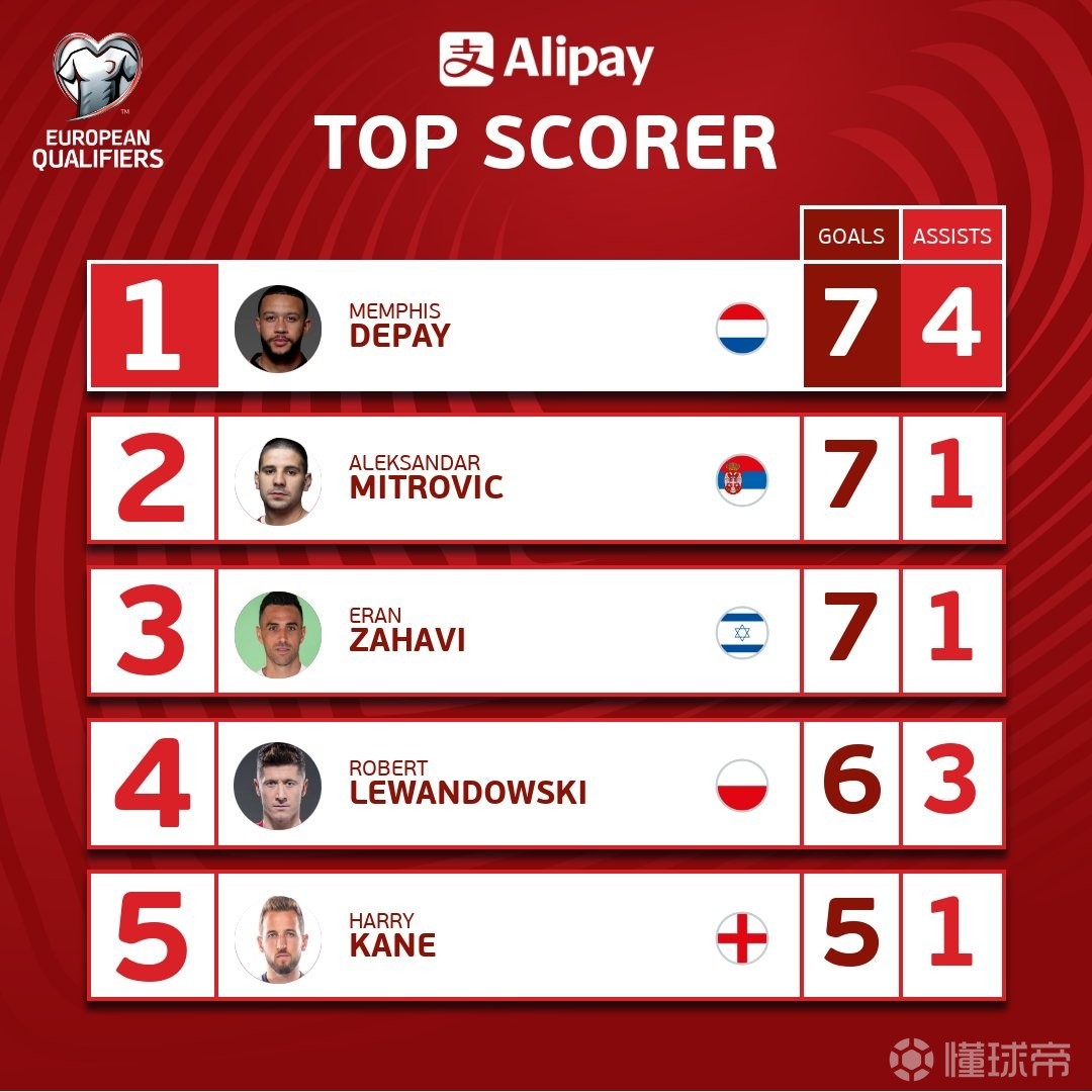 开云-包含莱万多夫斯基连续七场比赛得分超过精彩发挥，塞尔维亚队挑战极限！的词条