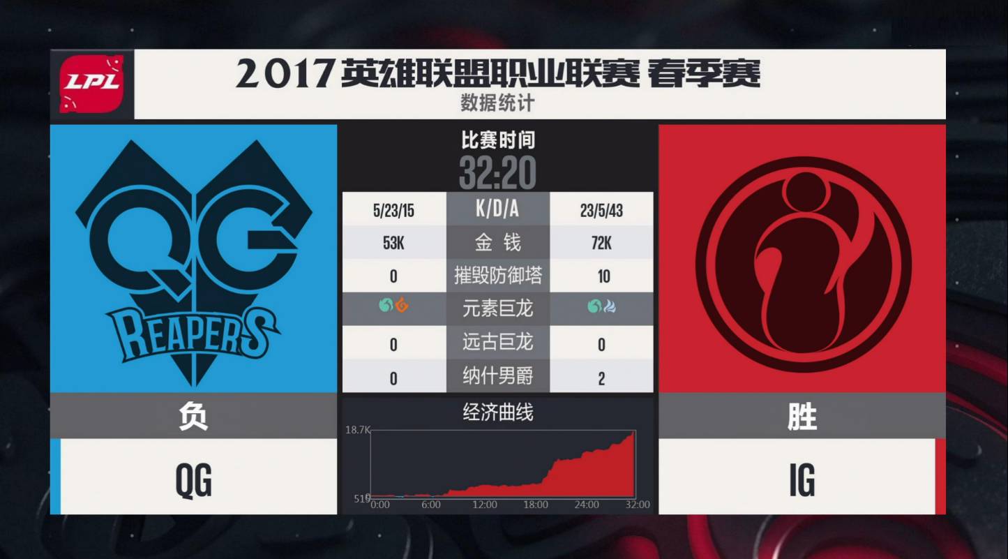 开云-Doinb爆冷击败RNG，精彩发挥引爆全场！的简单介绍